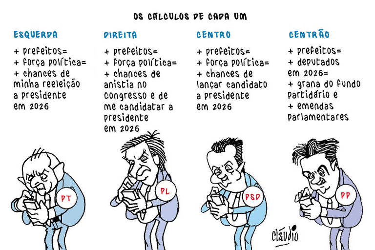 Opinião – Cláudio Hebdô: Os cálculos dos partidos após a eleição de 2024