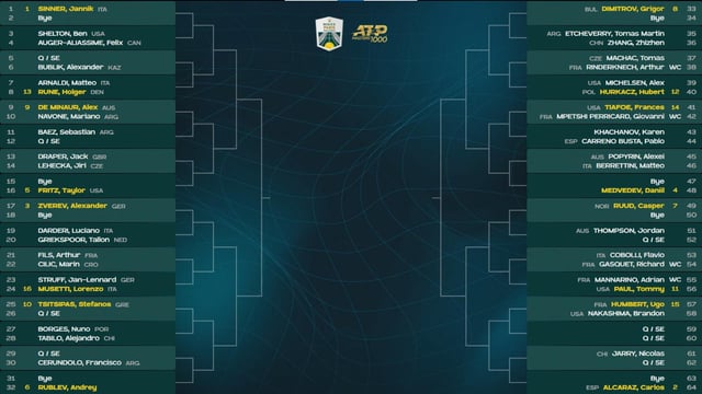 Paris Master 2024 Draw Reveal