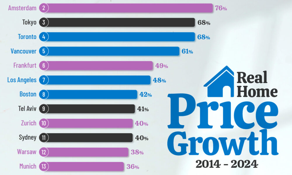 Ranked: Real Estate Bubbles by Change in Home Prices (2014-2024)