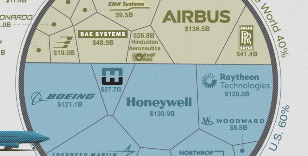 Ranked: The Largest Aircraft Makers in 2024