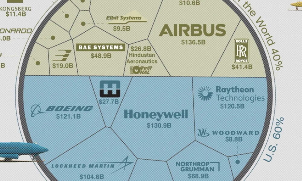 Ranked: The Largest Aircraft Makers in 2024