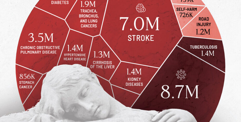 Part of a voronoi chart showing the leading causes of death with an image of a fallen angel in the foreground.