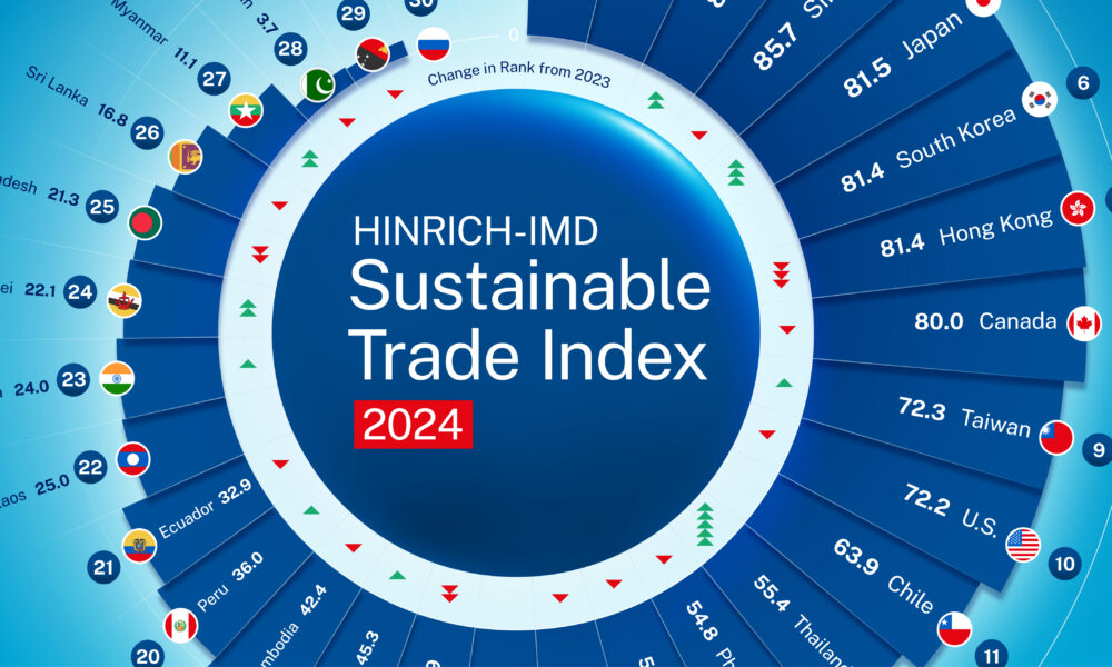 Ranked: The World’s Most Sustainable Economies in 2024