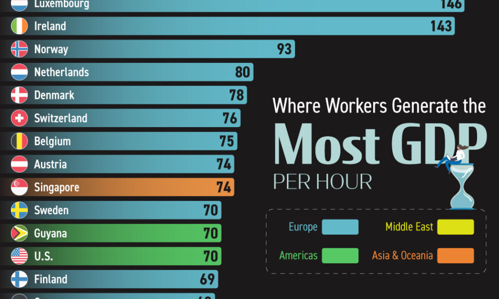 Ranked: Top Countries by GDP per Hour