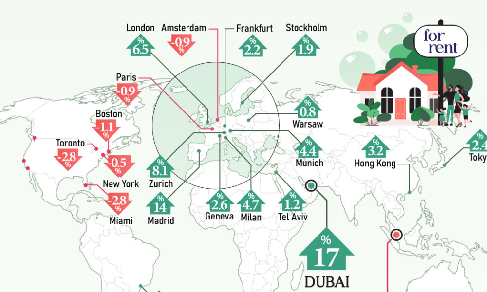 Real Estate Bubbles: Rent Prices Going Up or Down?