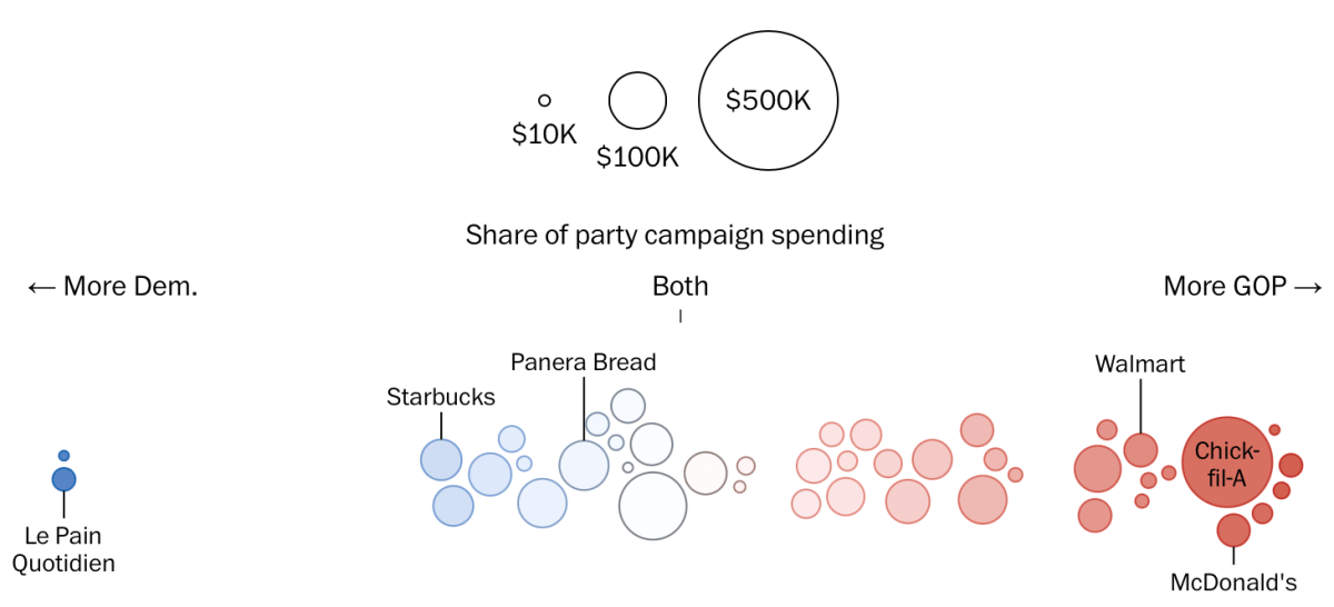 Restaurant preferences via campaign spending