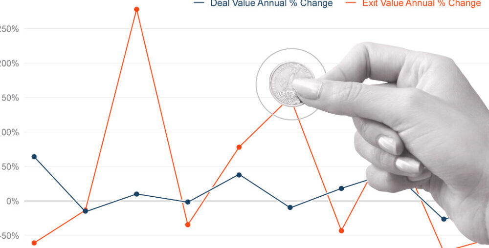 Ten Years of AI Venture Capital Deals and Exits