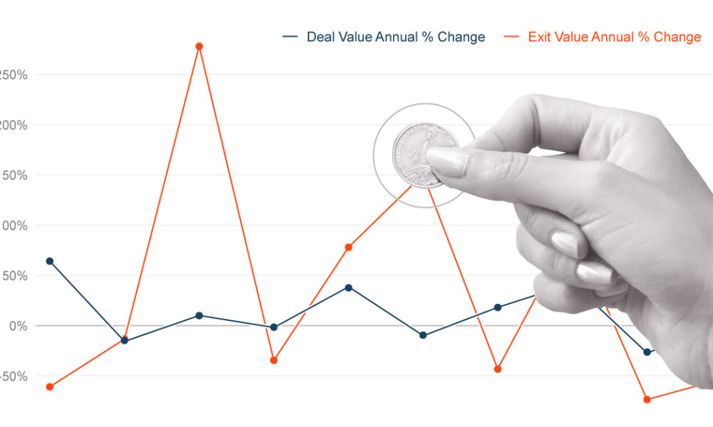 Ten Years of AI Venture Capital Deals and Exits