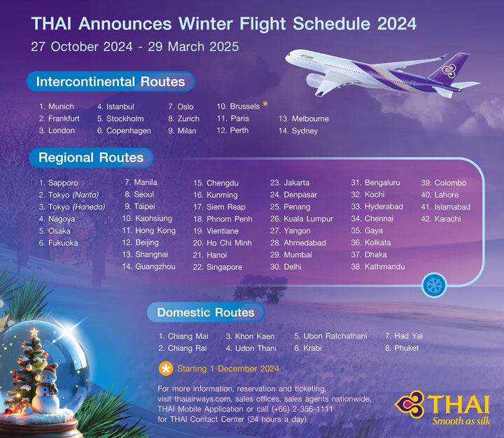 Thai Airways breidt winterdienstregeling uit met nieuwe route (Bangkok-Brussel) en hogere frequenties