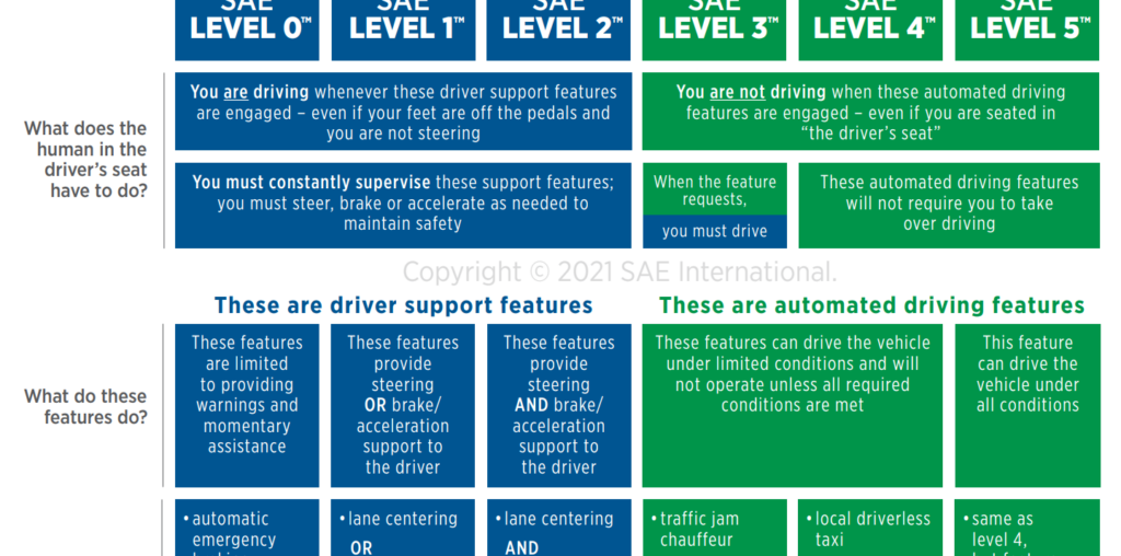 The 2030 Self-Driving Car Bet