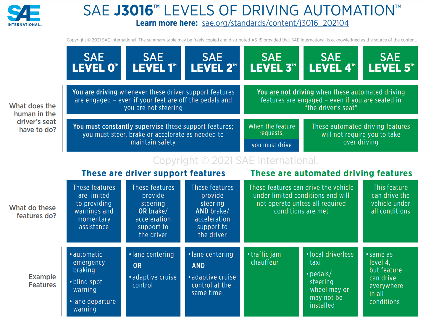 The 2030 Self-Driving Car Bet