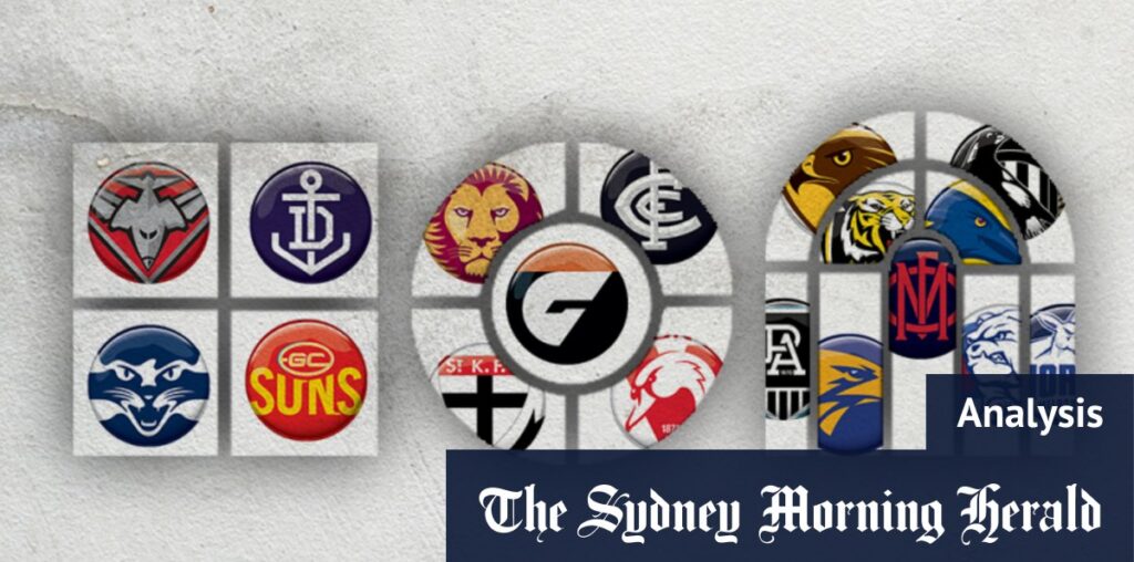 The AFL flag blueprint: Is your club in the premiership window?