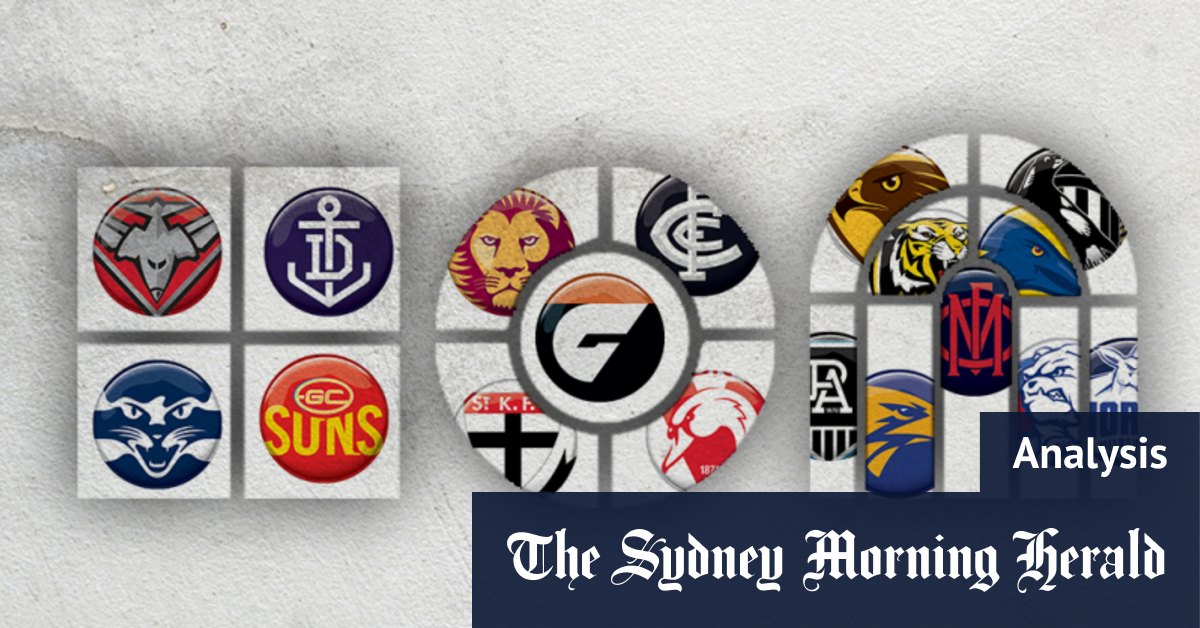 The AFL flag blueprint: Is your club in the premiership window?