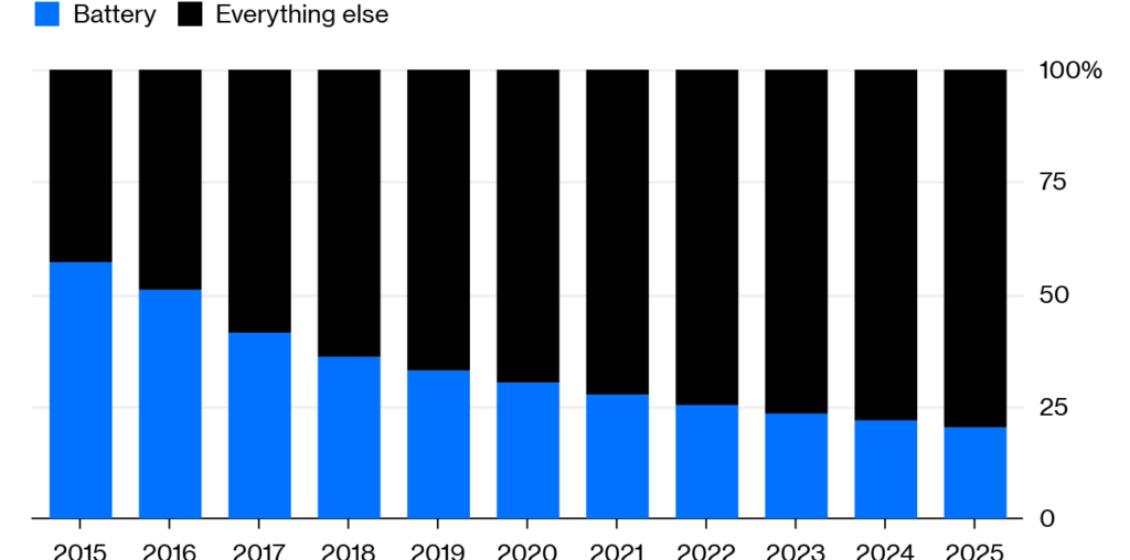 ev-battery-costs