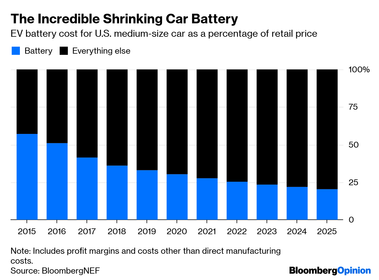 The Rise of the Electric Scooter