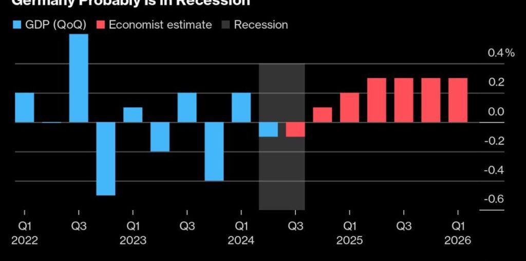 The World’s $100 Trillion Fiscal Timebomb Keeps Ticking