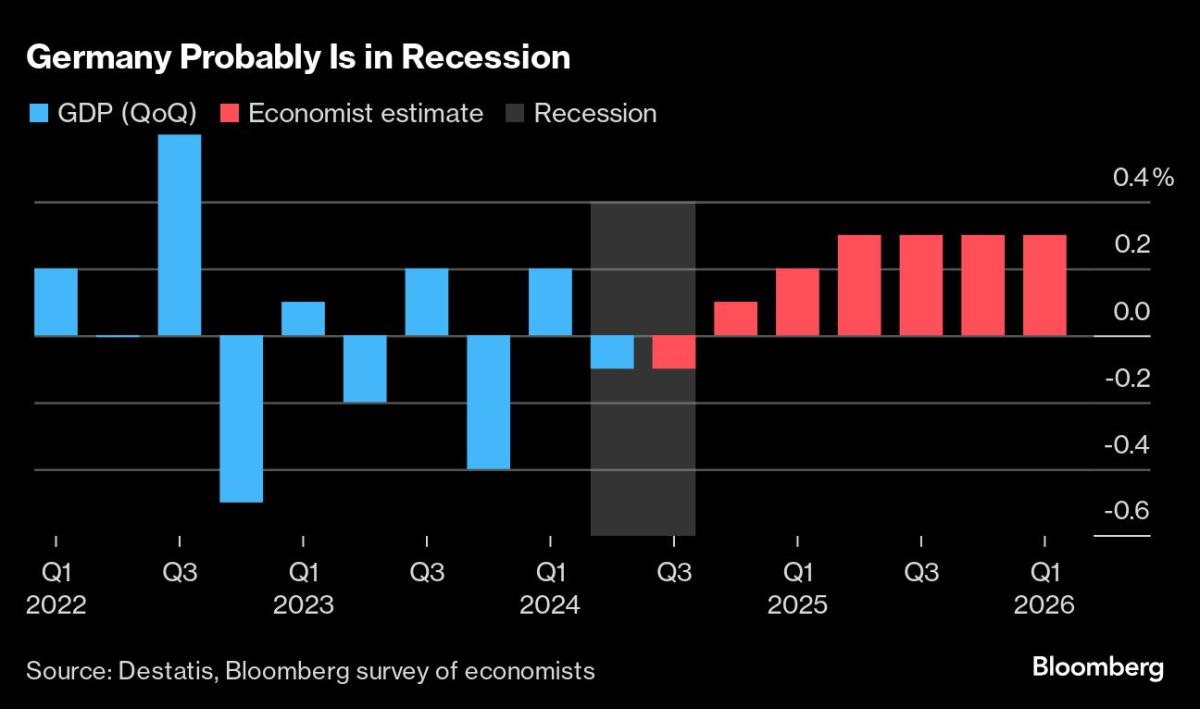 The World’s $100 Trillion Fiscal Timebomb Keeps Ticking