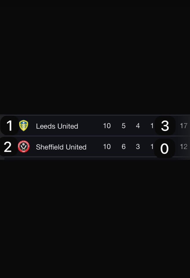 The championship table but it’s only matches played this evening