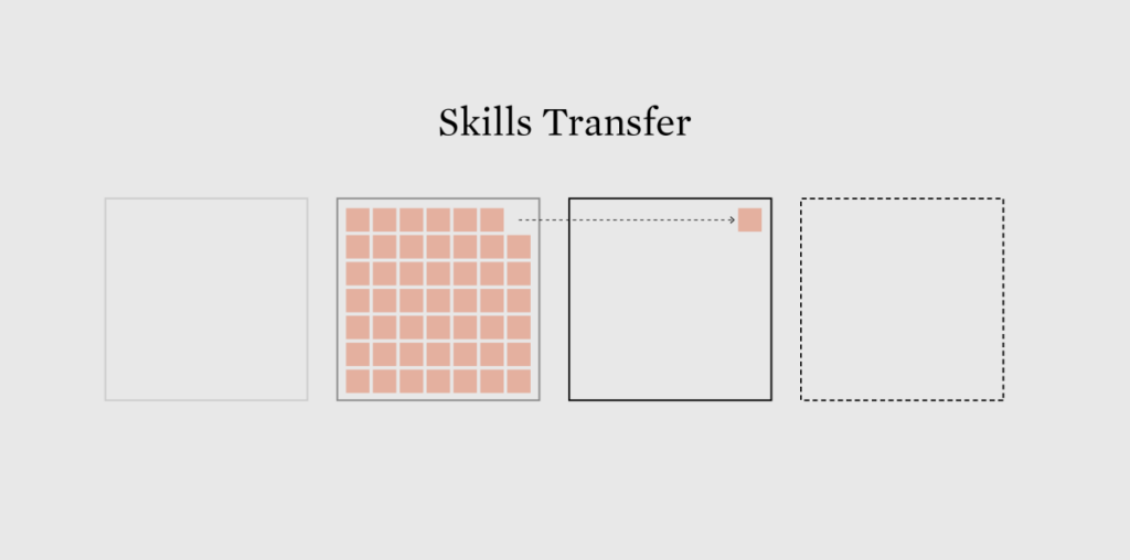 Translating Visualization Steps