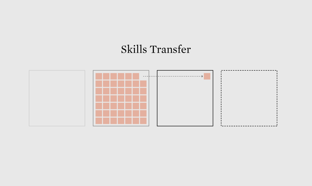 Translating Visualization Steps