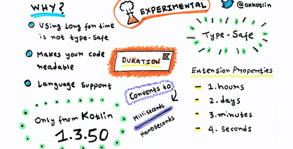 Type-safe time calculations using Duration