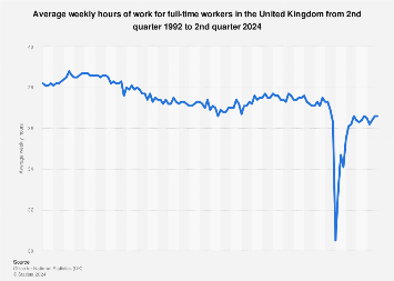 UK average working hours 2024 | Statista