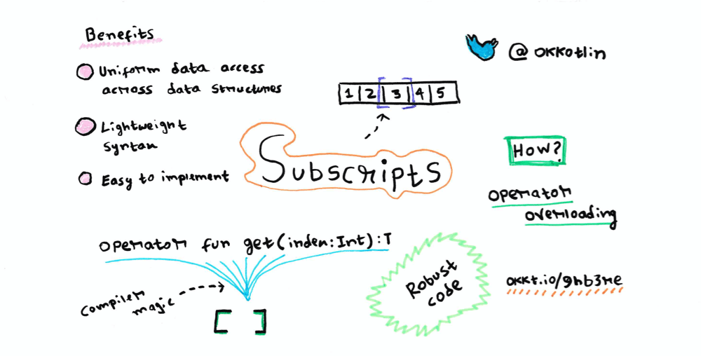 Uniform list access with subscripts