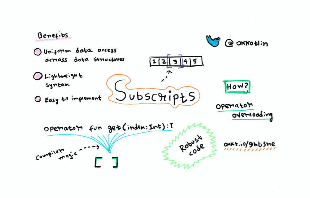 Uniform list access with subscripts