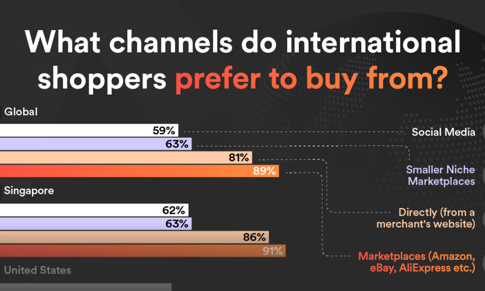 Visualized: 2024’s International Shopping Preferences and Trends