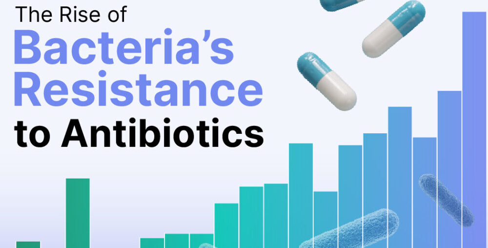 Visualizing the Rise of Antibiotic Resistance