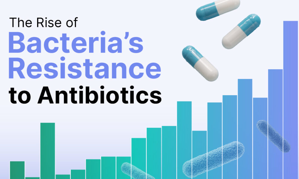 Visualizing the Rise of Antibiotic Resistance