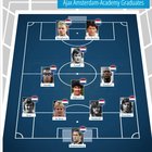 Which club can boast the greatest all-time XI, just using its academy graduates?