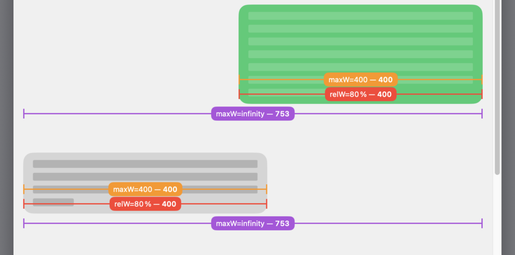 A Mac window showing a mockup of a chat conversation with bubbles for the speakers. Overlaid on the chat bubbles are debugging views showing the widths of different components. The total container width is 753. The relW=80% debugging guide shows a width of 400.