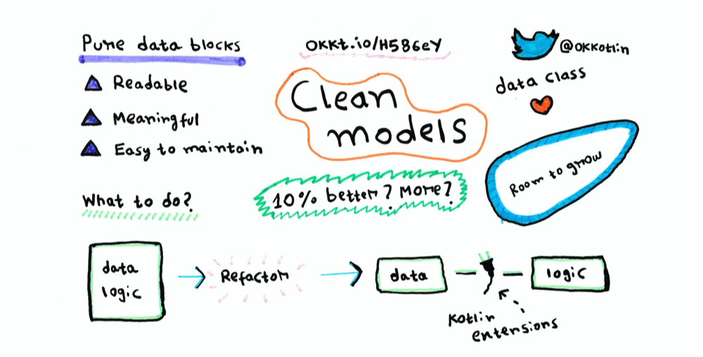 Writing clean models using extensions