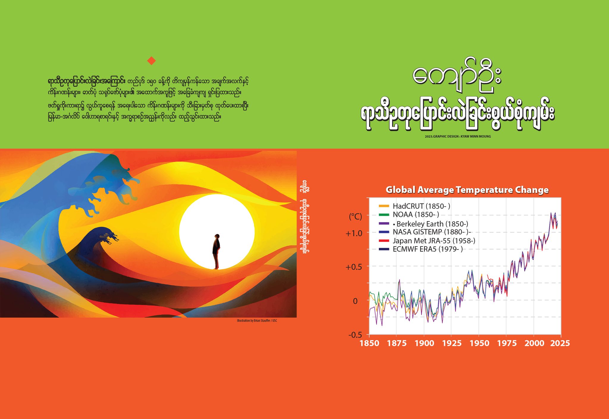 ရာသီဥတုပြောင်းလဲခြင်း ဉာဏ်စမ်း