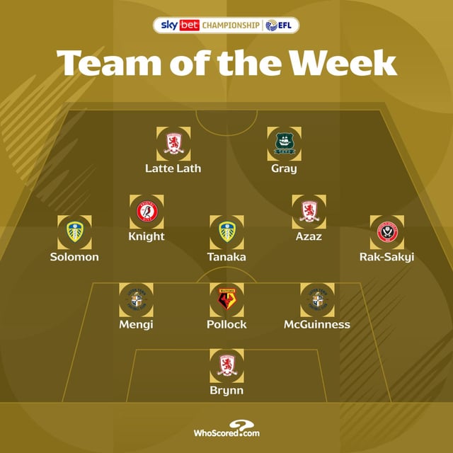 Team of the week