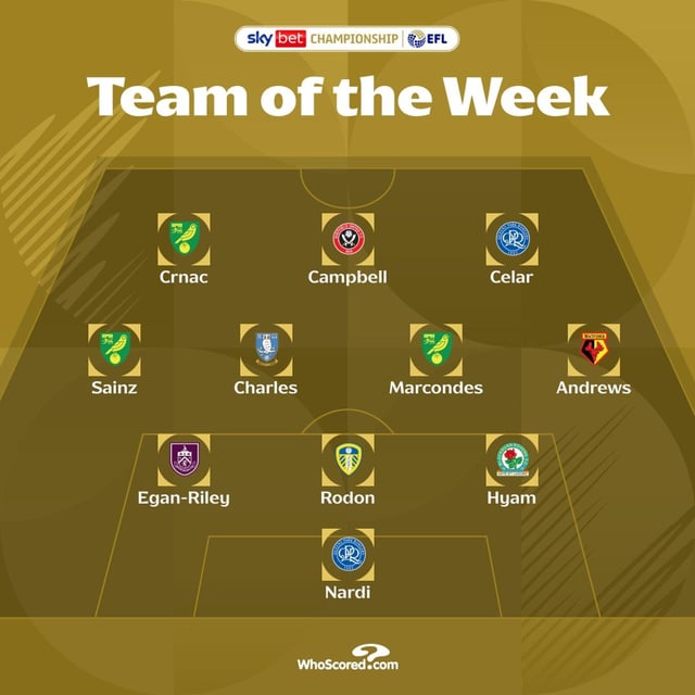 Team of the week