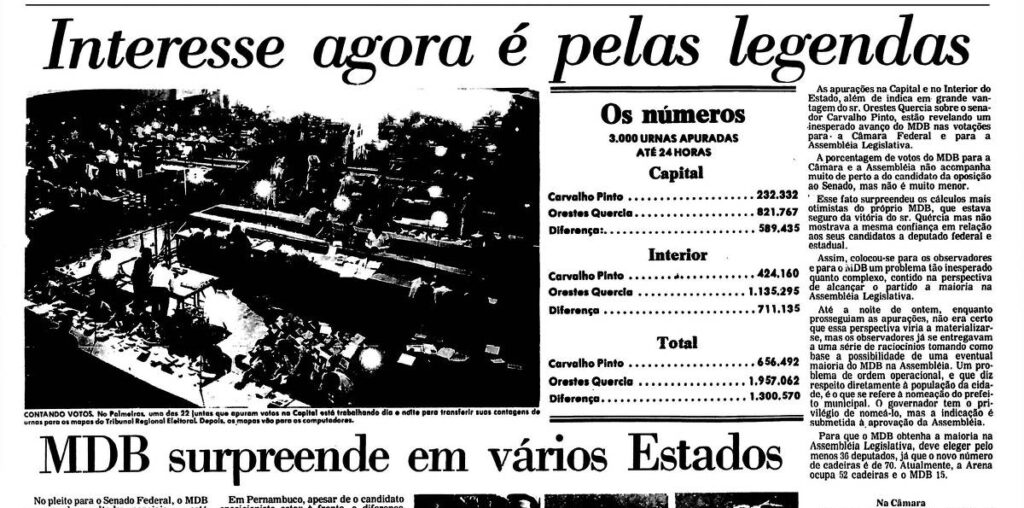 1974: MDB surpreende em vários estados na eleição ao Senado