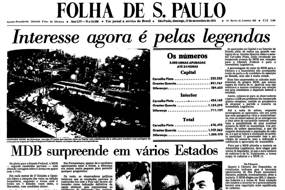 1974: MDB surpreende em vários estados na eleição ao Senado