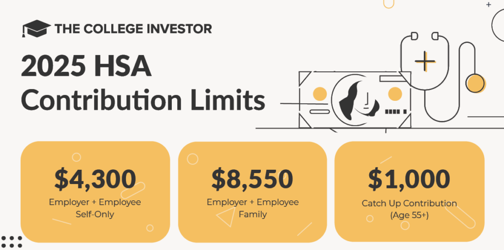 2025 HSA Contribution Limits