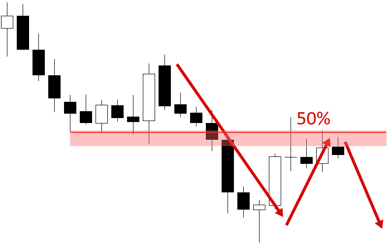 6 Price Action Retracement Entry Types You Need To Know » Learn To Trade The Market