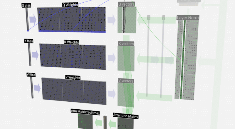 An Animated Walkthrough Of How Large Language Models Work