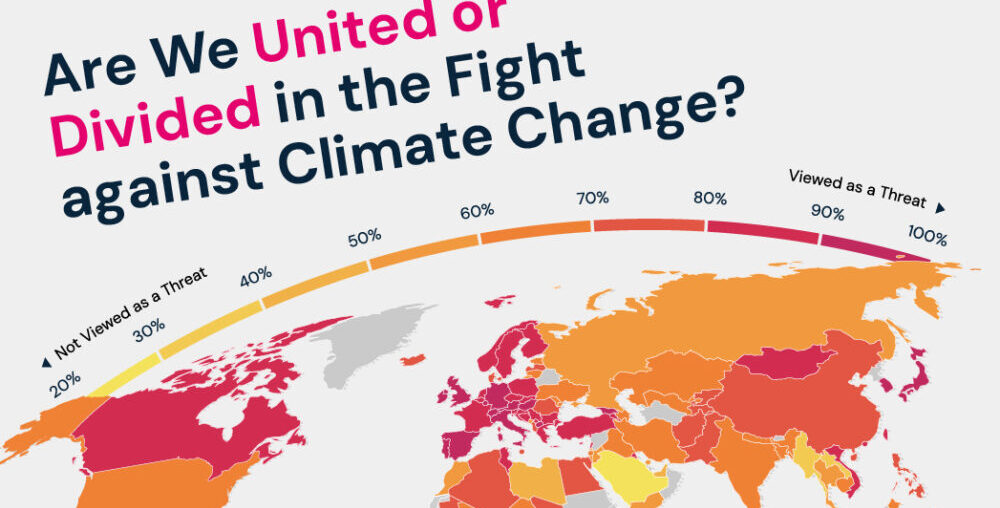 Are We United or Divided in The Fight Against Climate Change?