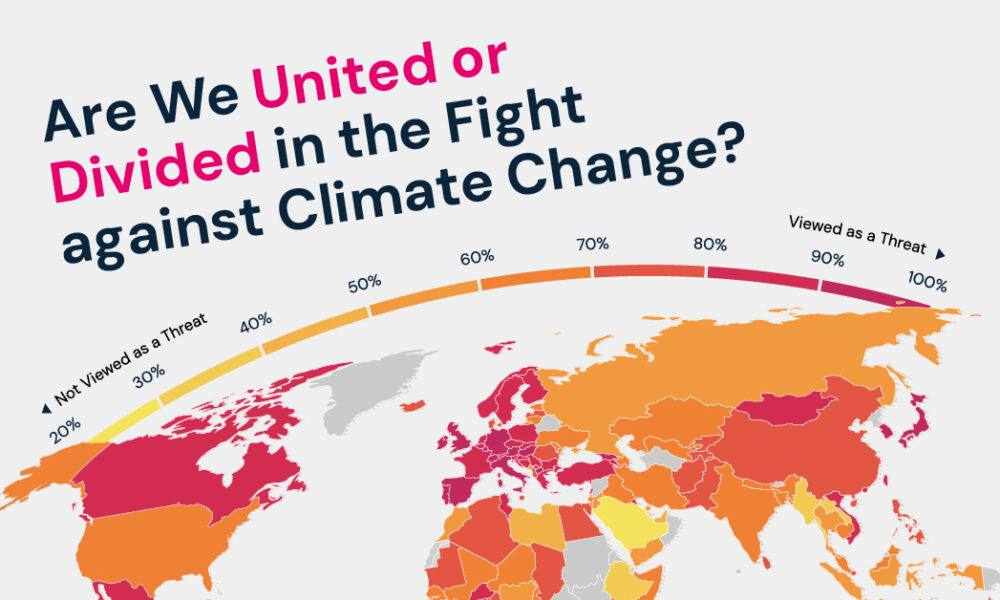 Are We United or Divided in The Fight Against Climate Change?