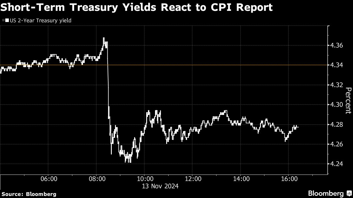 Asian Stocks Fall as China, Strong Dollar Weigh: Markets Wrap