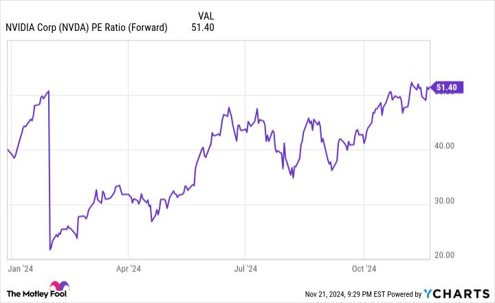 Billionaire Ray Dalio Sold Nvidia Stock. Should You Follow?