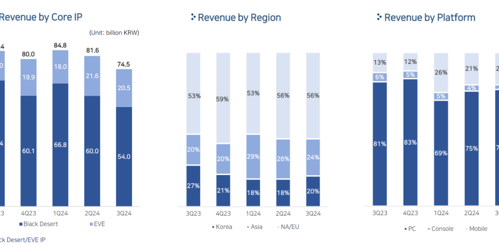 Black Friday Bullet Points about Q3 2024 Financials and Things