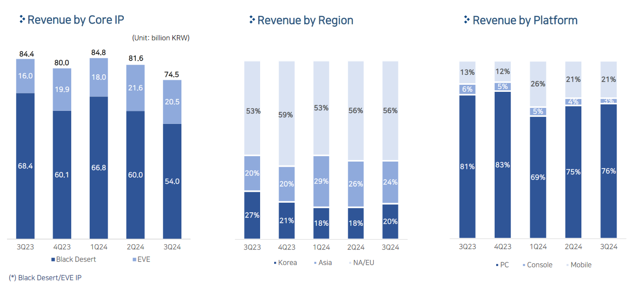 Black Friday Bullet Points about Q3 2024 Financials and Things