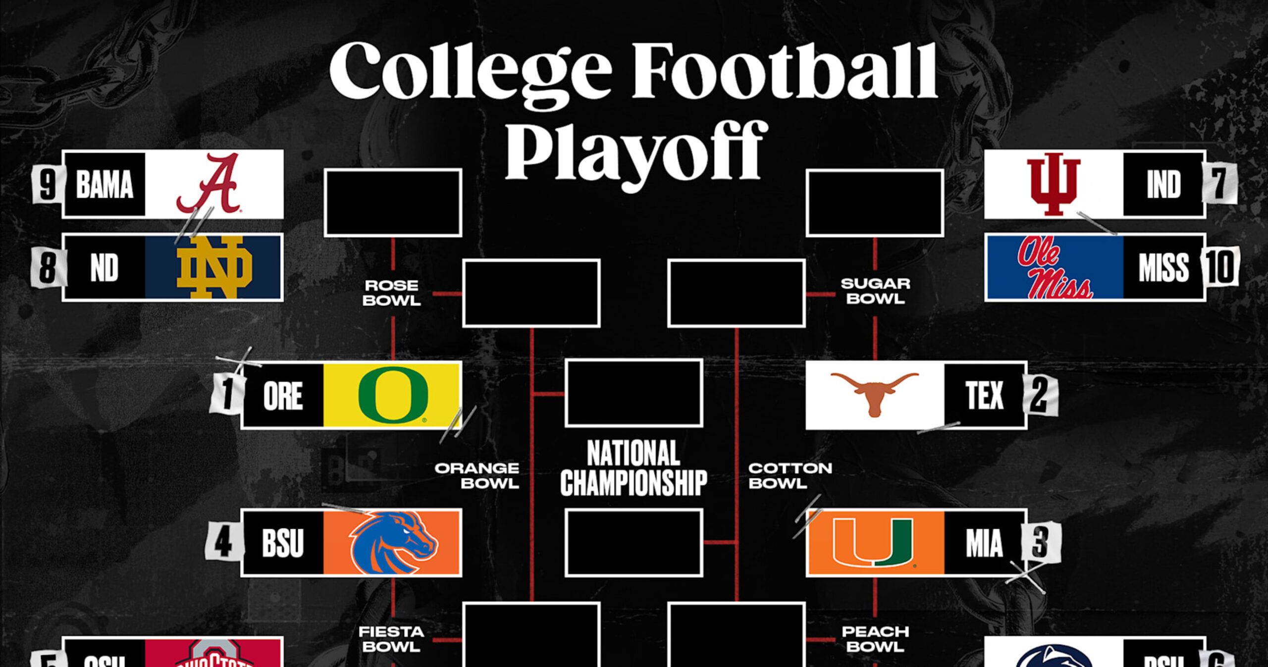 Bowl Projections 2024: Playoff Bracket Predictions Ahead of Saturday’s Top Games