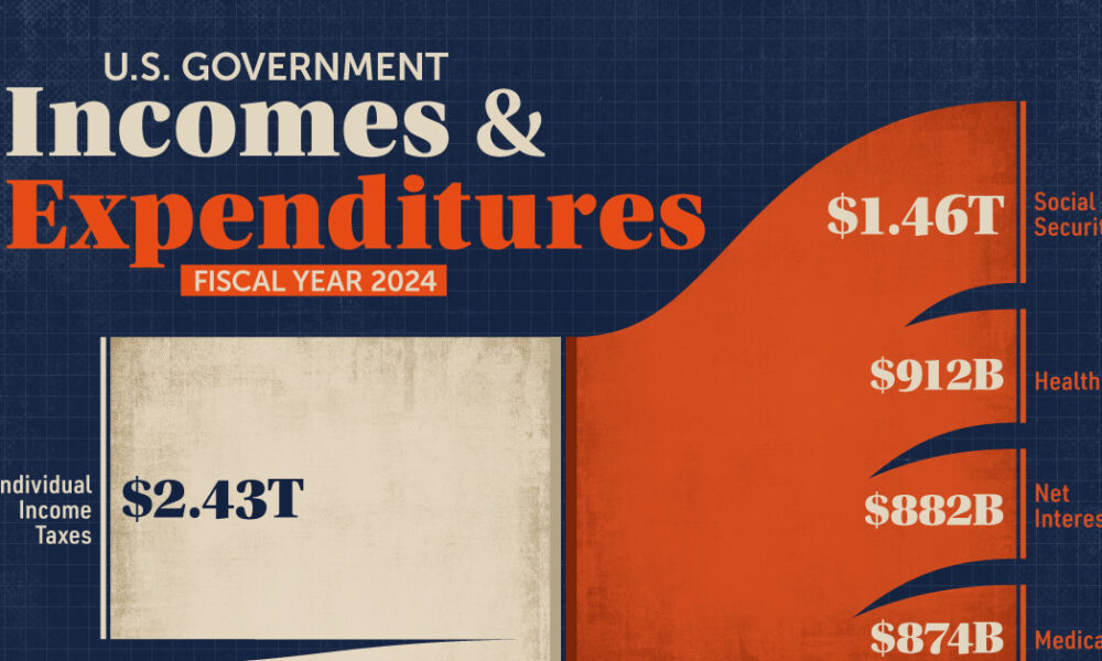 Breaking Down the U.S. Government’s 2024 Fiscal Year